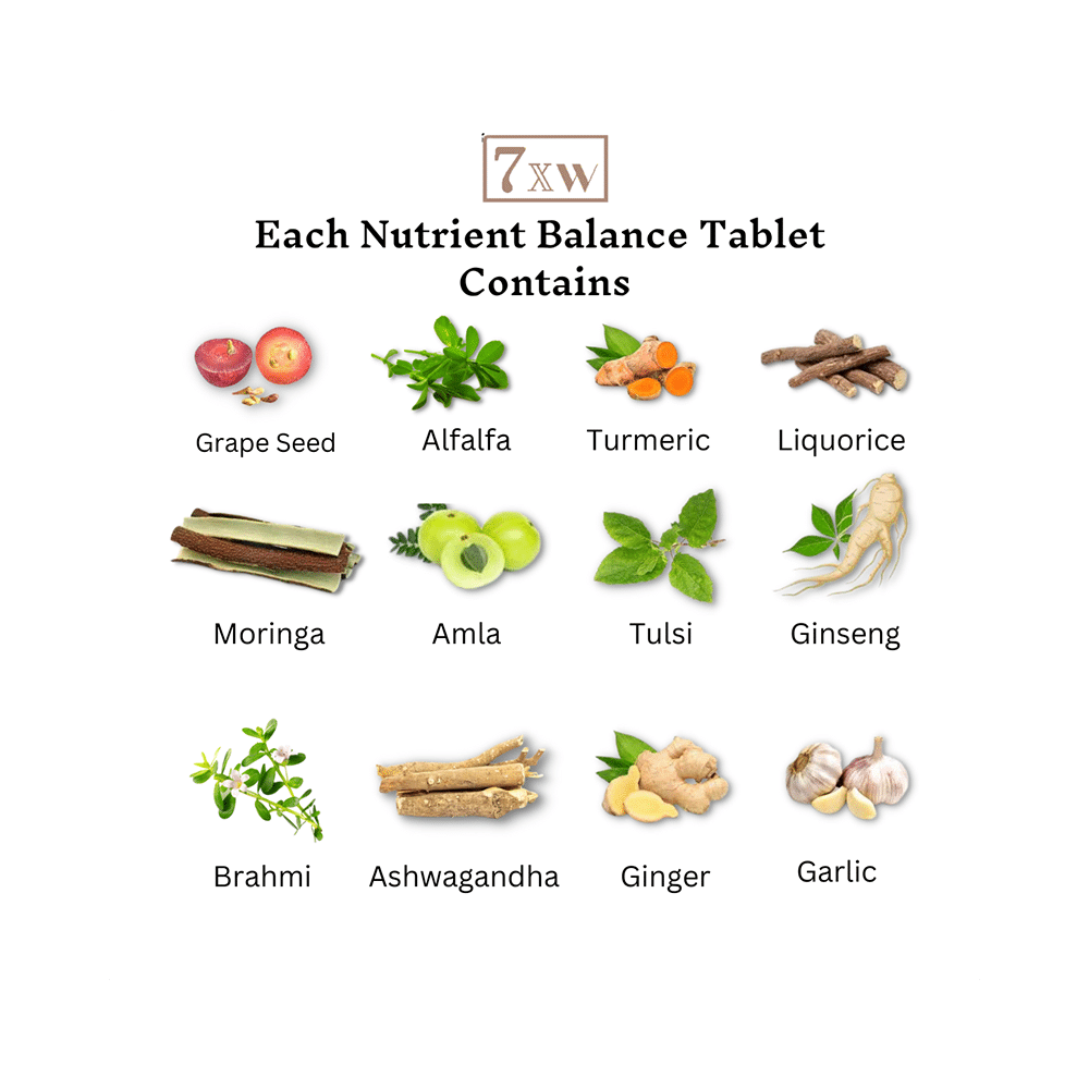 7X Wellness Nutrient Balance Tablet (60 Each) - Image 5