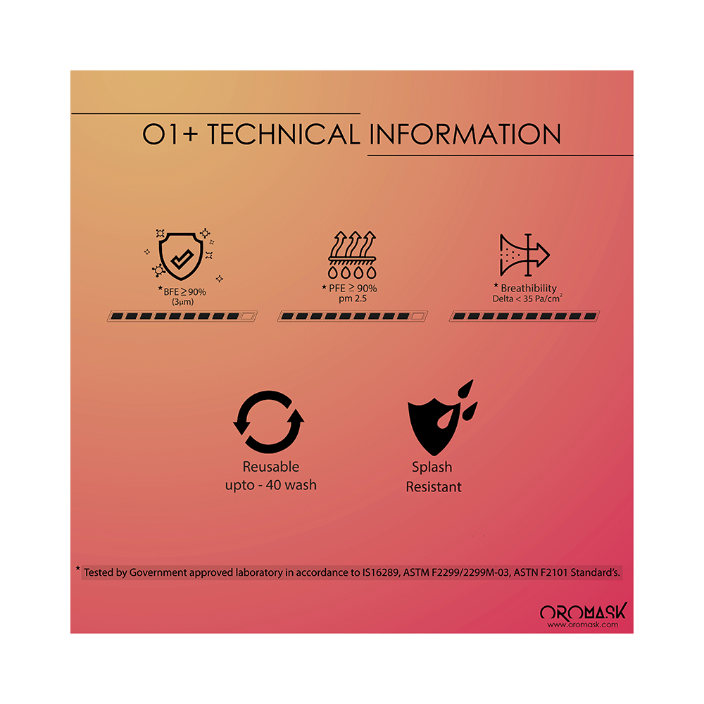 Oromask O1 Plus+ 6 Layer Protection Mask with Respiratory Valve Black - Image 4
