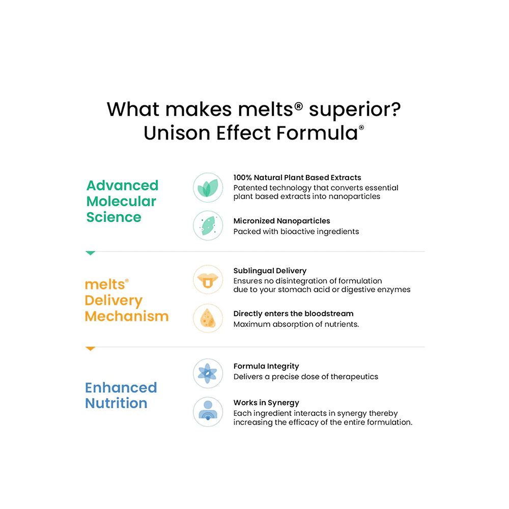 Wellbeing Nutrition Melts into a Restful Sleep Melatonin 10mg Oral Thin Strip Calming Chamomile Lavender - Image 6