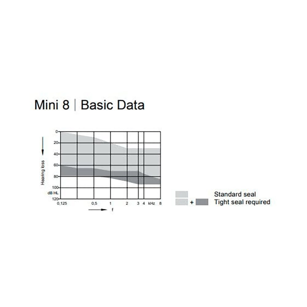 Vibe Sivantos Vibe Mini 8 Invisible Hearing Aid Left - Image 3