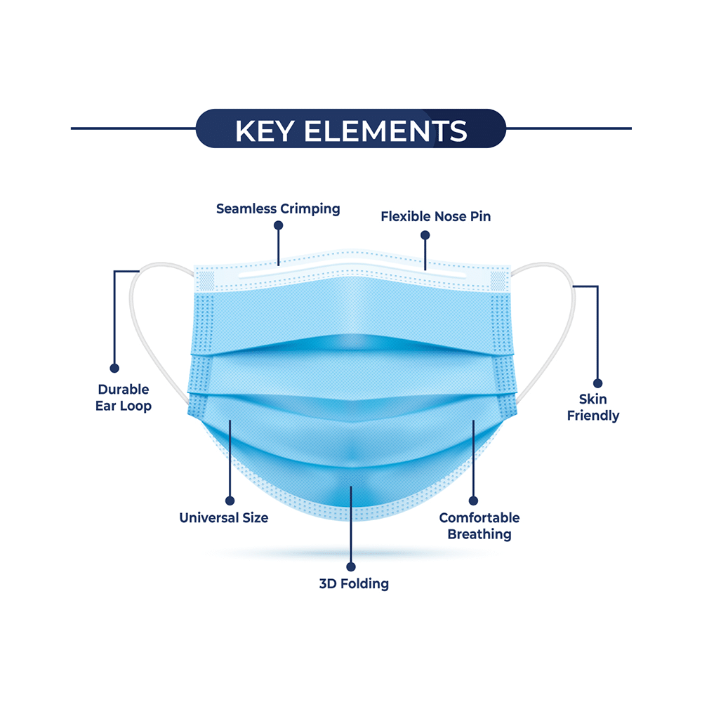 E-Tex Kawach 99% Filtration 3 Ply Disposable Face Mask Free Size Blue - Image 4