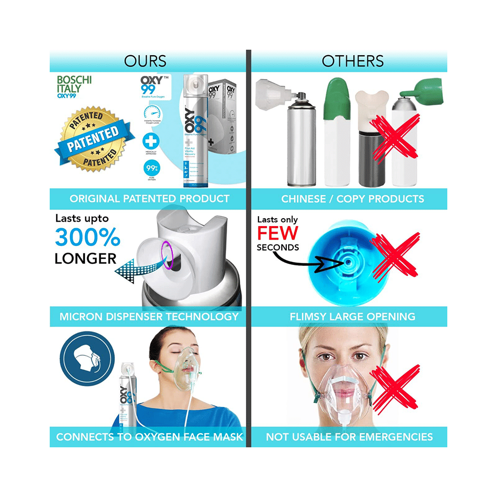 Oxy99 Portable Oxygen Can (6ltr Each) with 1 Mask - Image 3