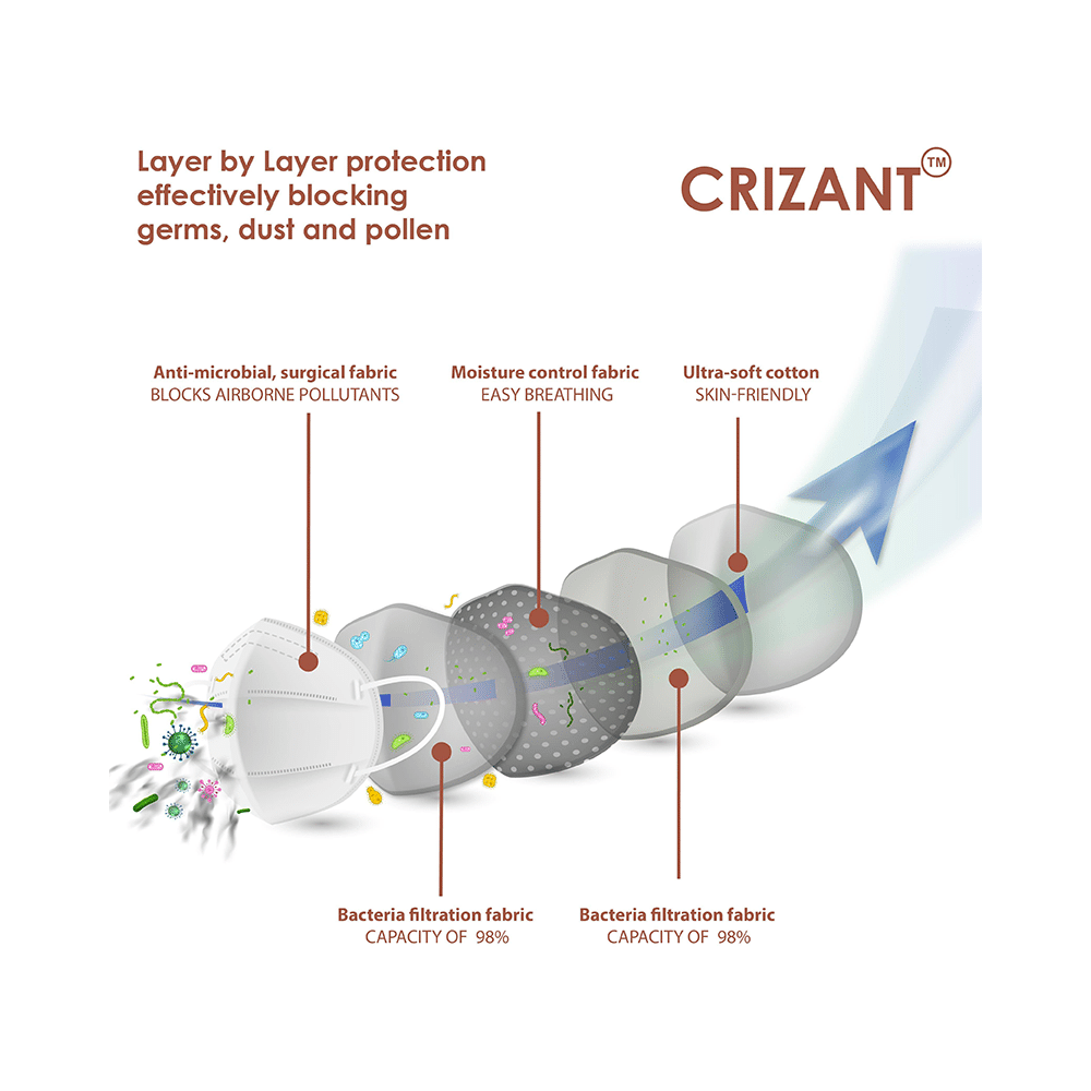 Crizant 102 N95 FFP2 Niosh Standard Mask with Exhalation Valve - Image 3