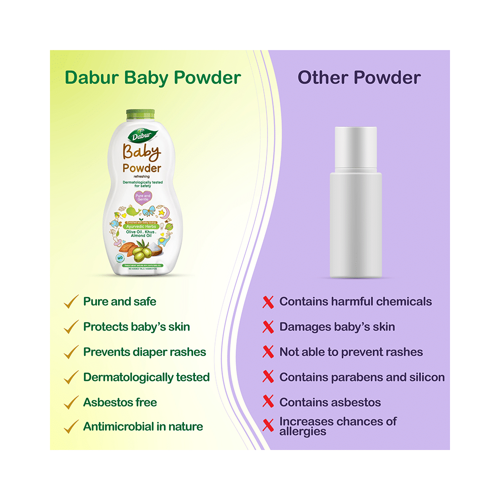 Dabur Baby Powder - Image 6