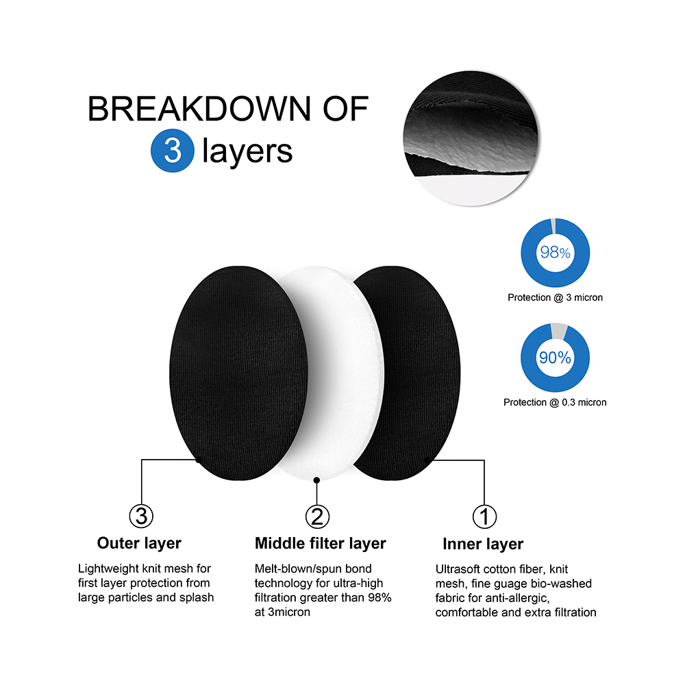 Kawach Anti Pollution Mask 5 Sky Blue & 5 Black - Image 4