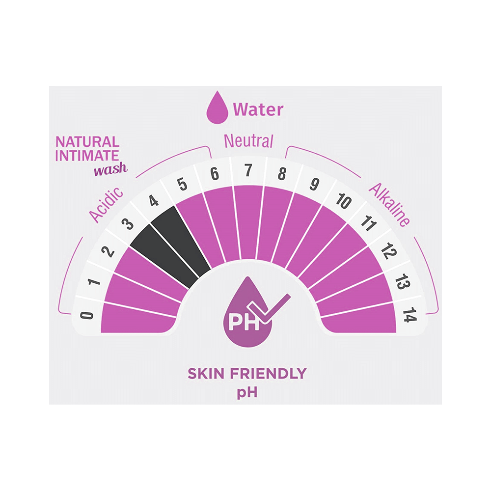 SheNeed Feminine Intimate Wash Anti-Itch - Image 7