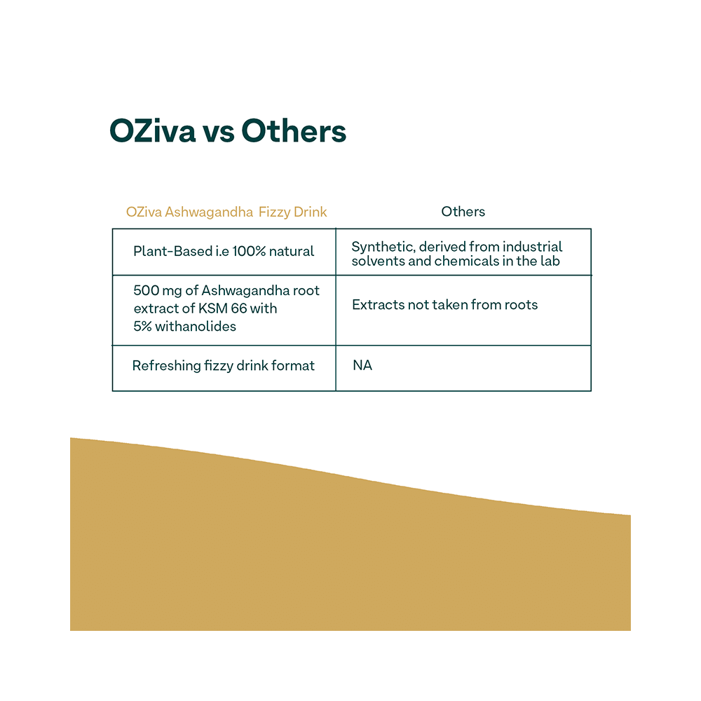 Oziva Ashwagandha Fizzy Drink Mix for Performance, Stress Management & Muscle Strength (4gm Each) Jeera - Image 4