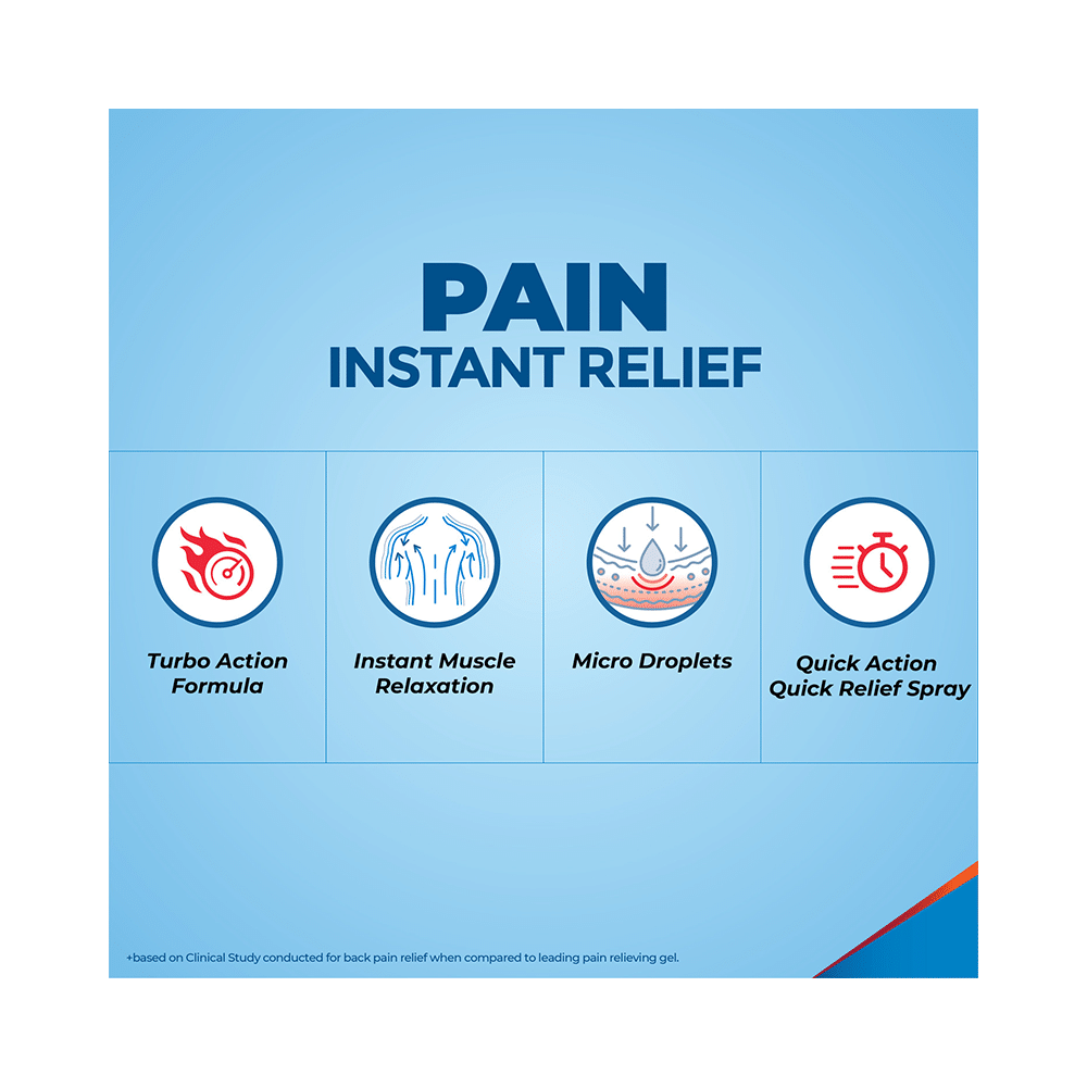 Zandu Fast Relief Spray - Image 6