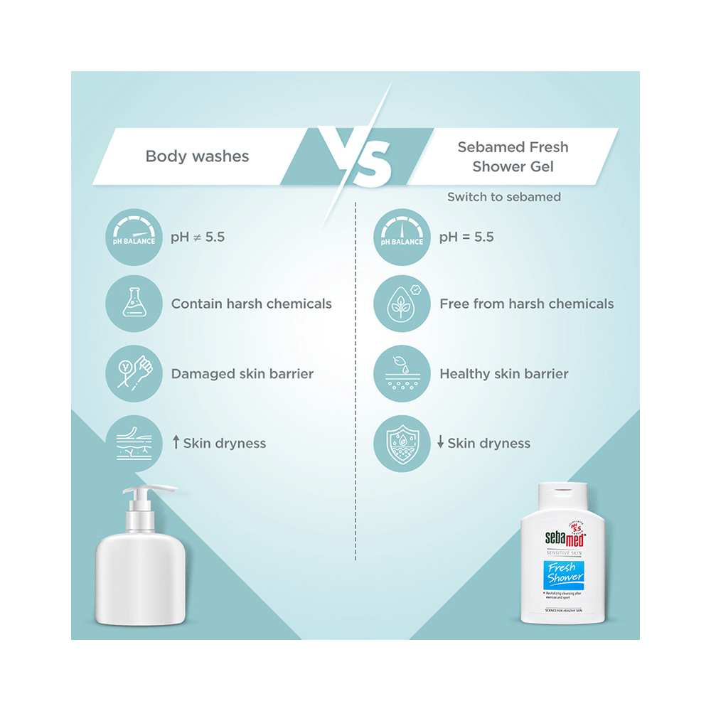 Sebamed Fresh Shower Gel | For Sensitive Skin - Image 7