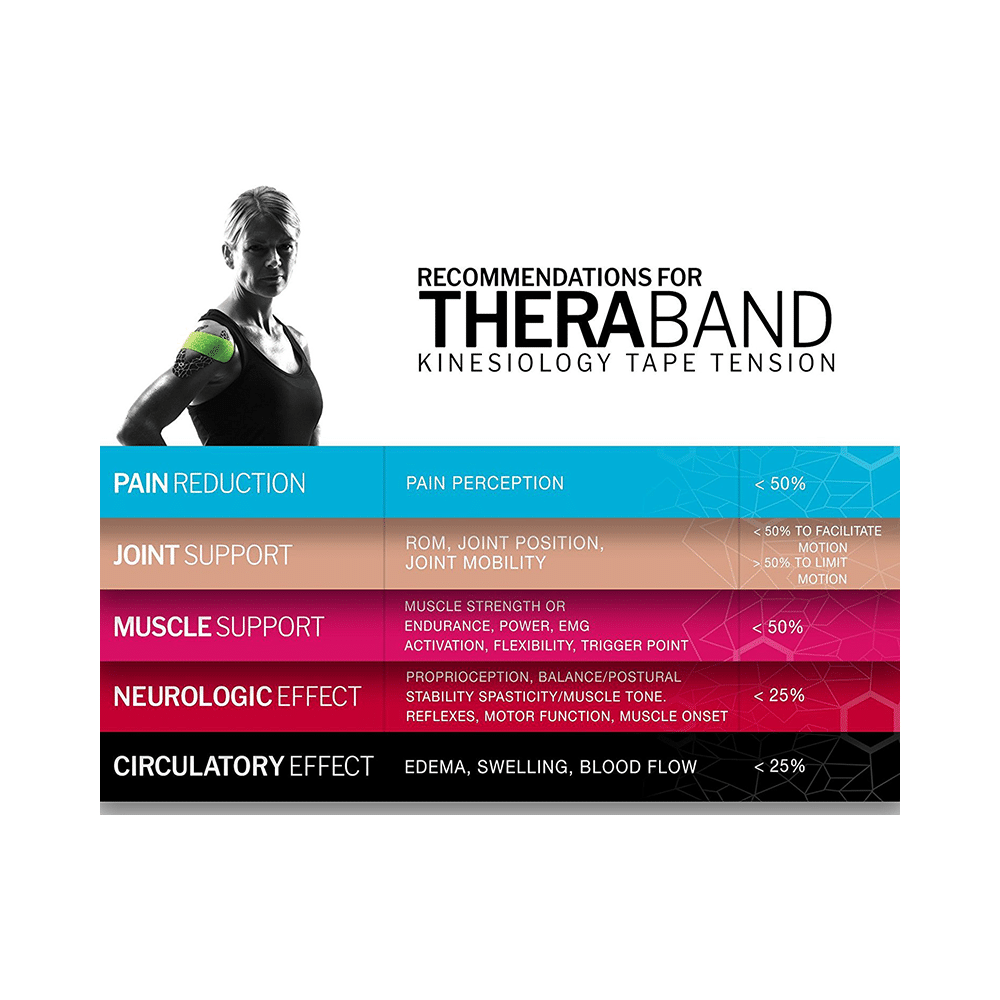 Theraband Kinesiology Tape Pink - Image 4