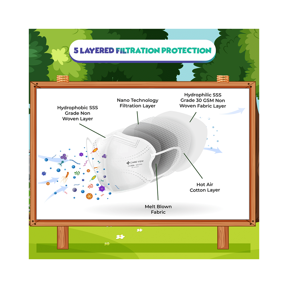 Care View Kids N95 Face Mask with 5 Layered Filtration DRDO SITRA BIS ISI Certified Mask Yellow - Image 2