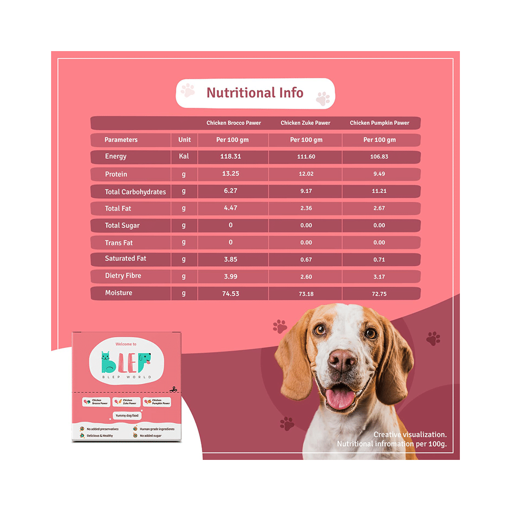 Blep World Combo Pack of 2 Packs of Chicken Brocco Pawer Wet Dog Food, 2 Packs of Chicken Pumpkin Pawer Wet Dog Food & 2 Packs of Chicken Zuke Pawer Wet Dog Food (100gm Each) - Image 4