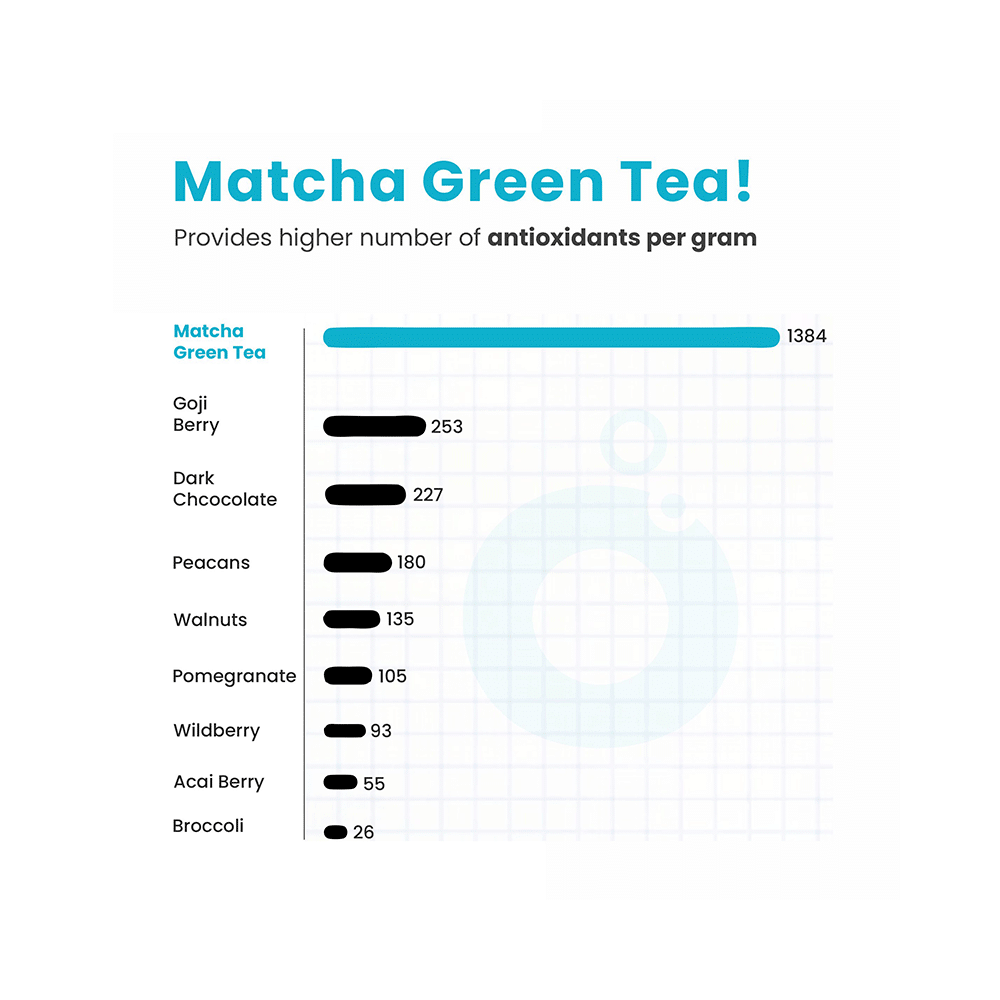 TopUp Delicious Matcha Green Tea Effervescent Tablet (20 Each) Tropical Punch - Image 6