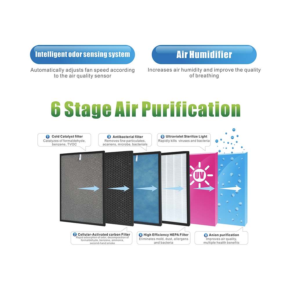 O2 Cure Elixir Air Purifier with HEPA Filter - Image 5