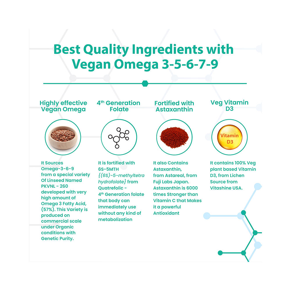 Jubilant Nutrihance Multi Omega 3-5-6-7-9 | Vegetarian Softgel for Heart, Renal & Nerve Health - Image 7