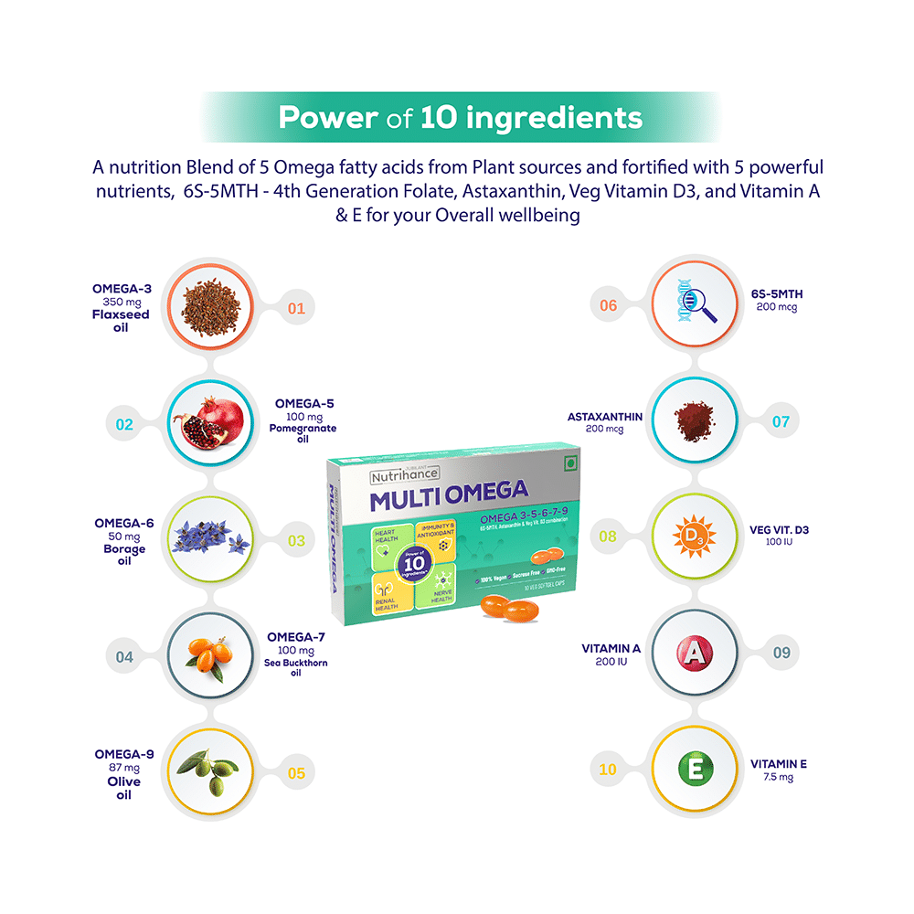 Jubilant Nutrihance Multi Omega 3-5-6-7-9 | Vegetarian Softgel for Heart, Renal & Nerve Health - Image 5