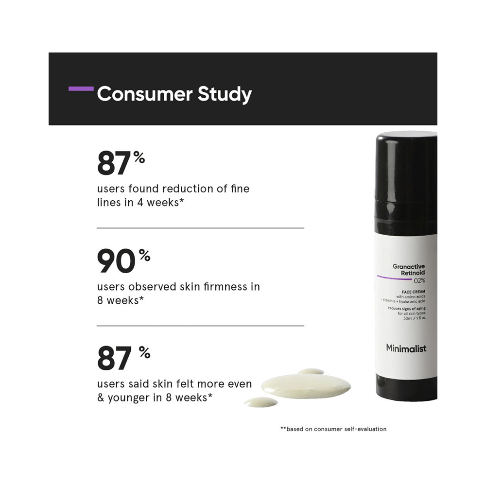 Minimalist 02% Granactive Retinoid Anti-Ageing Face Cream - Image 3