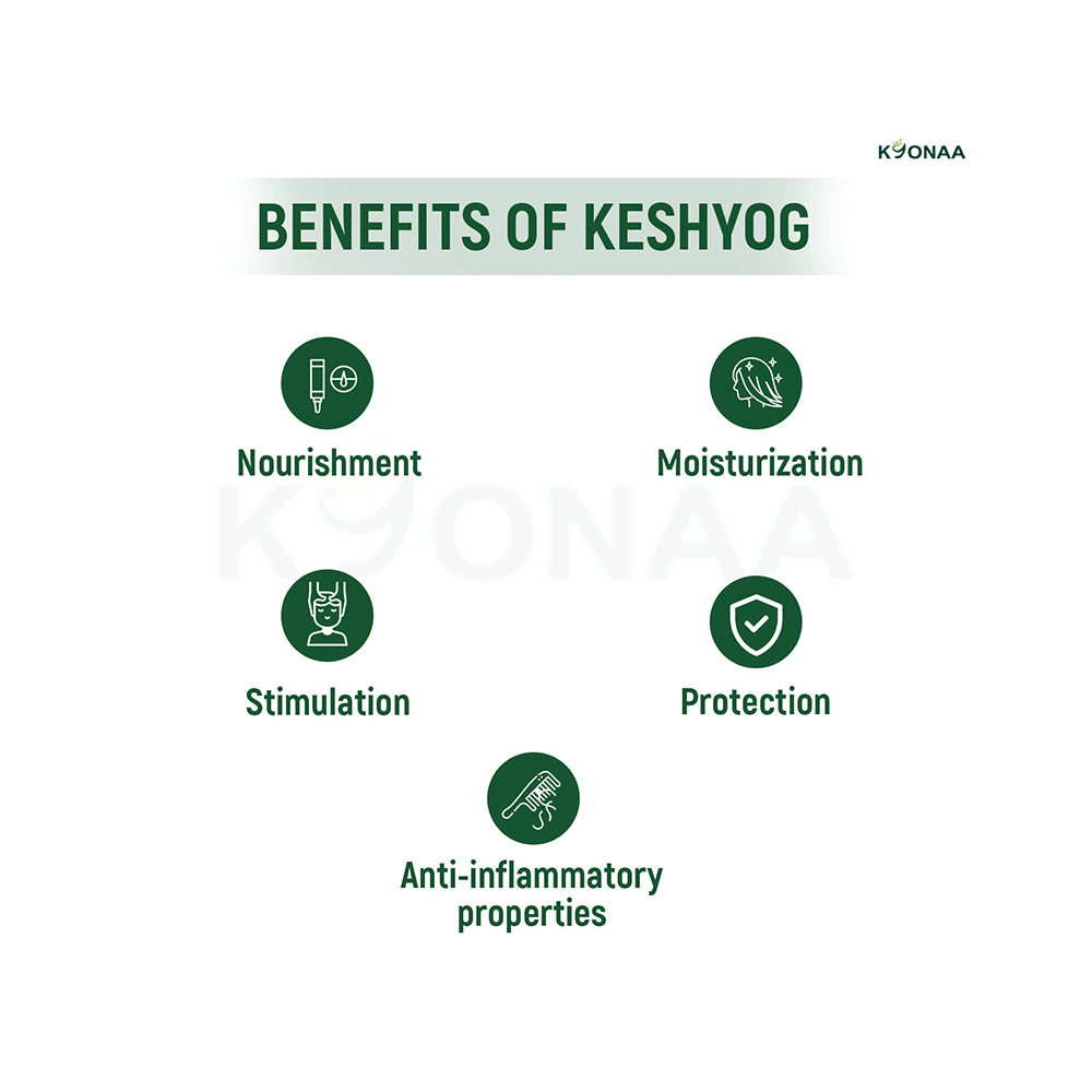 Keshyog Herbal Hair Treatment (150ml Each) - Image 5