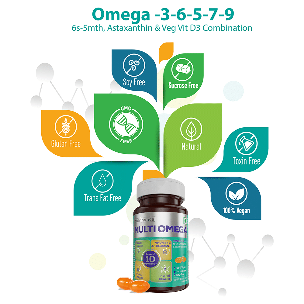 Jubilant Nutrihance Multi Omega 3-5-6-7-9 | Vegetarian Softgel for Heart, Renal & Nerve Health - Image 4