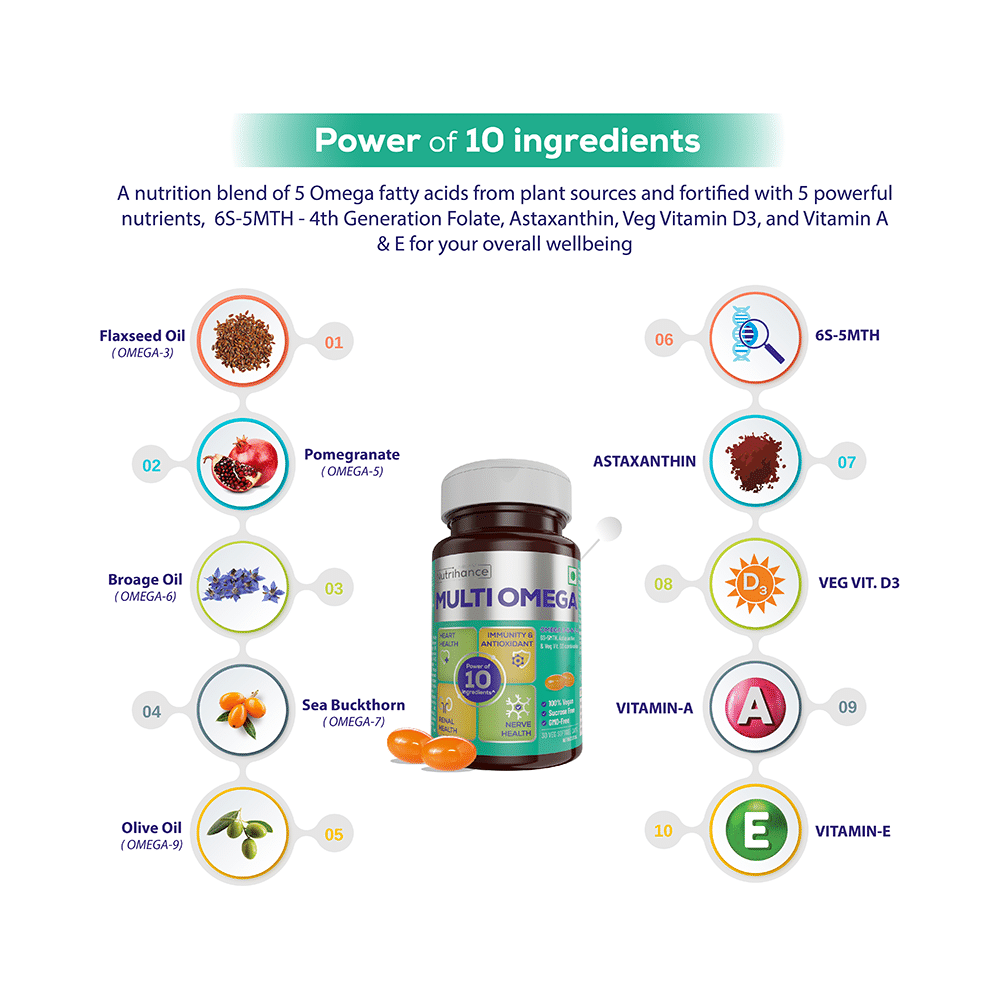 Jubilant Nutrihance Multi Omega 3-5-6-7-9 | Vegetarian Softgel for Heart, Renal & Nerve Health - Image 5
