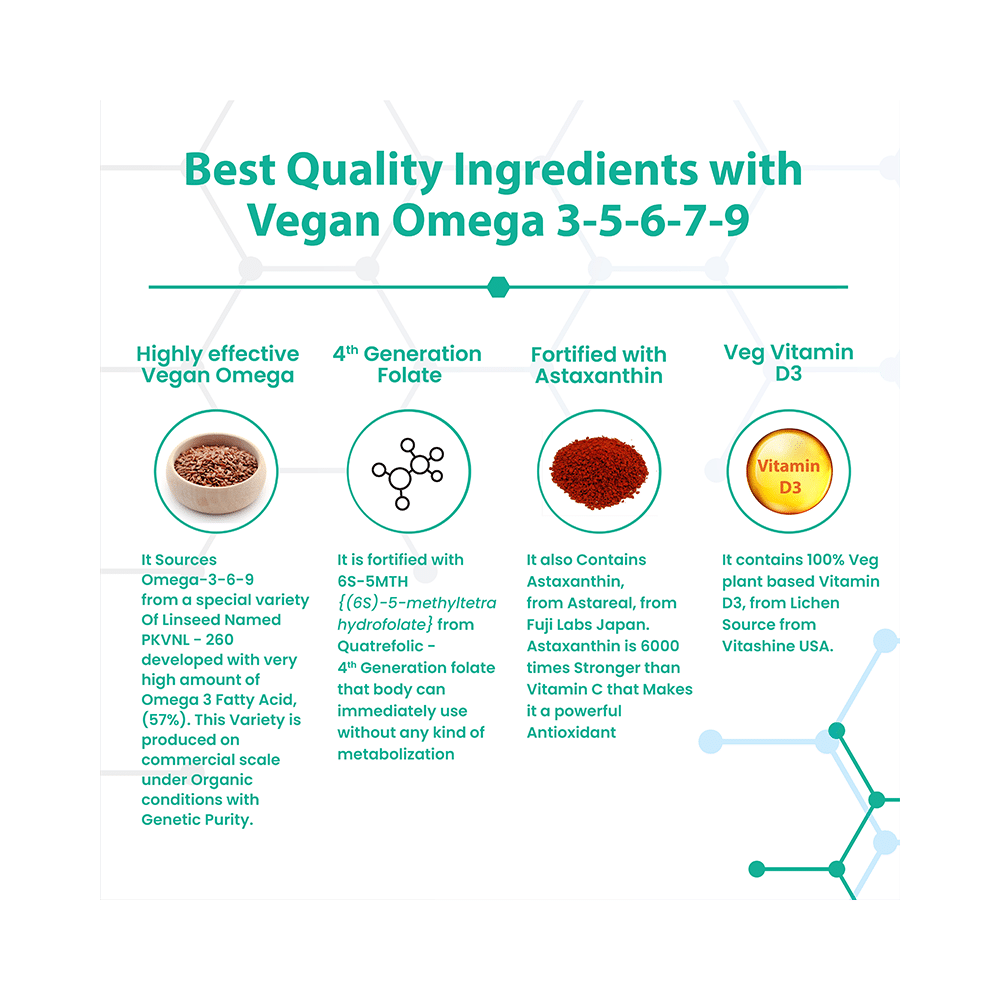 Jubilant Nutrihance Multi Omega 3-5-6-7-9 | Vegetarian Softgel for Heart, Renal & Nerve Health - Image 6