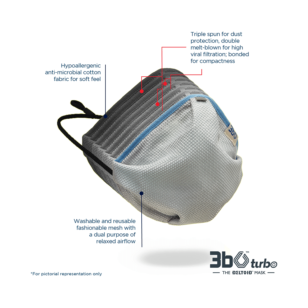3bo Large Deltoid Turbo Face Mask in Navy Mesh with Navy Binding - Image 4
