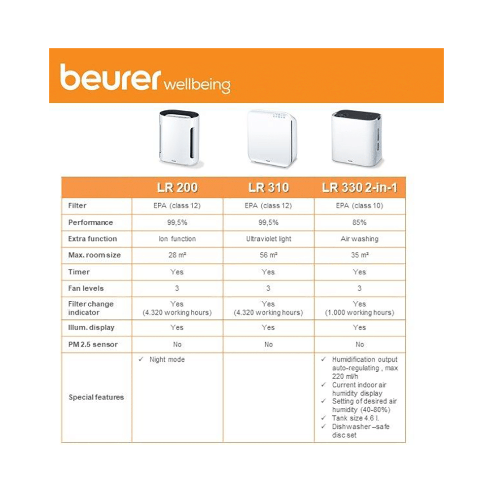 Beurer LR 200 Air Purifier White - Image 4