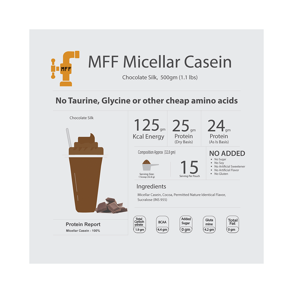 MyFitFuel Micellar Casein Powder Chocolate Silk - Image 3