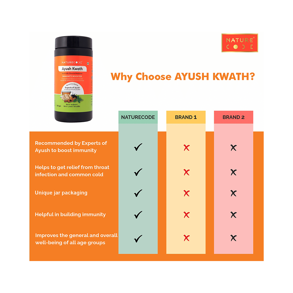 Nature Code Ayush Kwath - Image 4