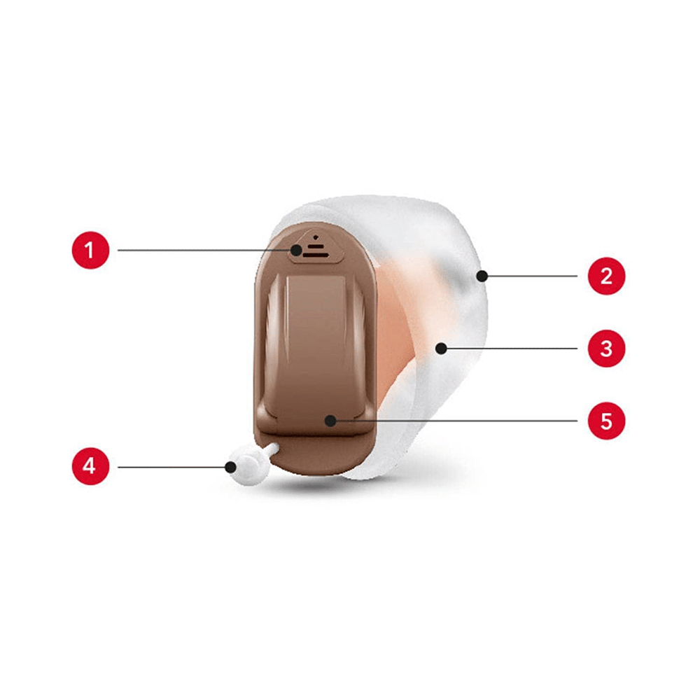 Signia Signia Hearing Aid Behind the Ear Run (Click CIC) Right - Image 3
