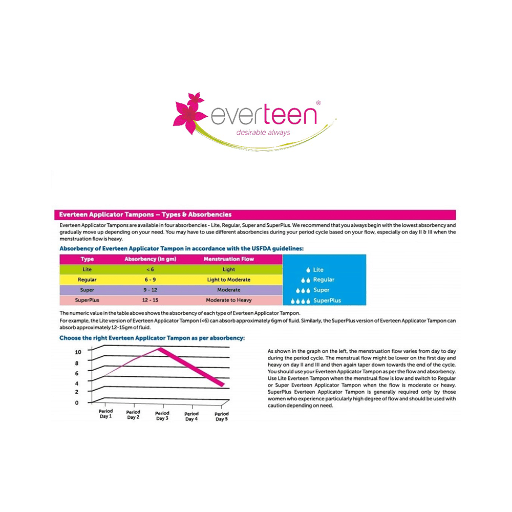 Everteen Superplus Applicator Tampons - Image 7