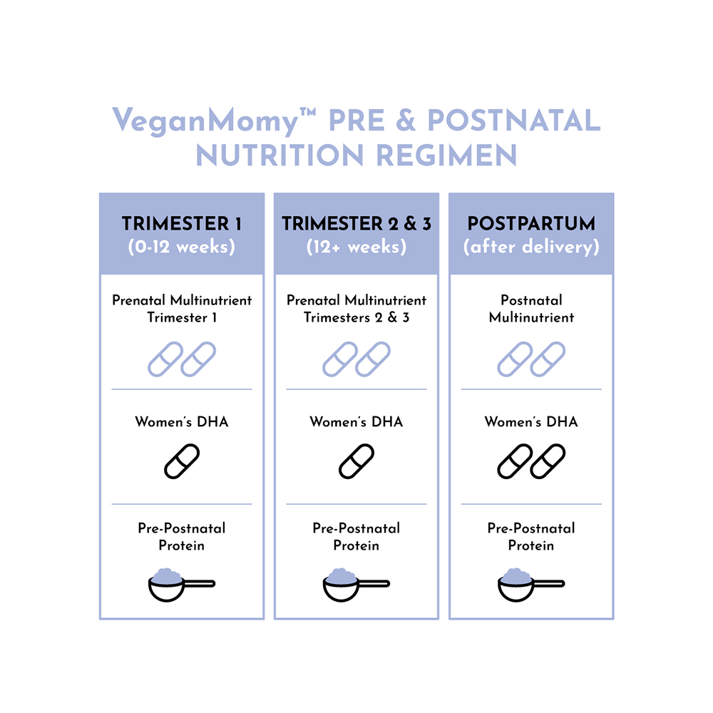 Unived Vegan Momy Postnatal Multinutrient Vegan Capsule - Image 6