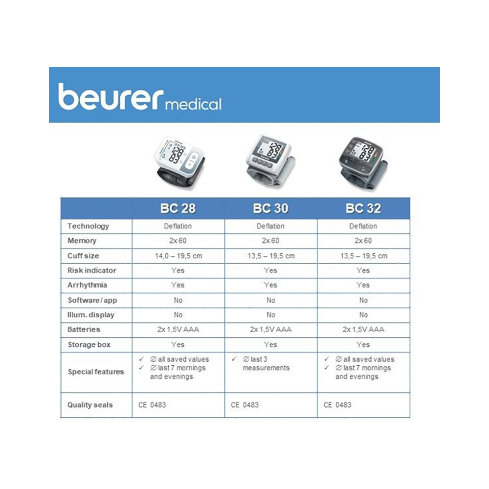 Beurer BC 32 Wrist Blood Pressure Monitor - Image 3