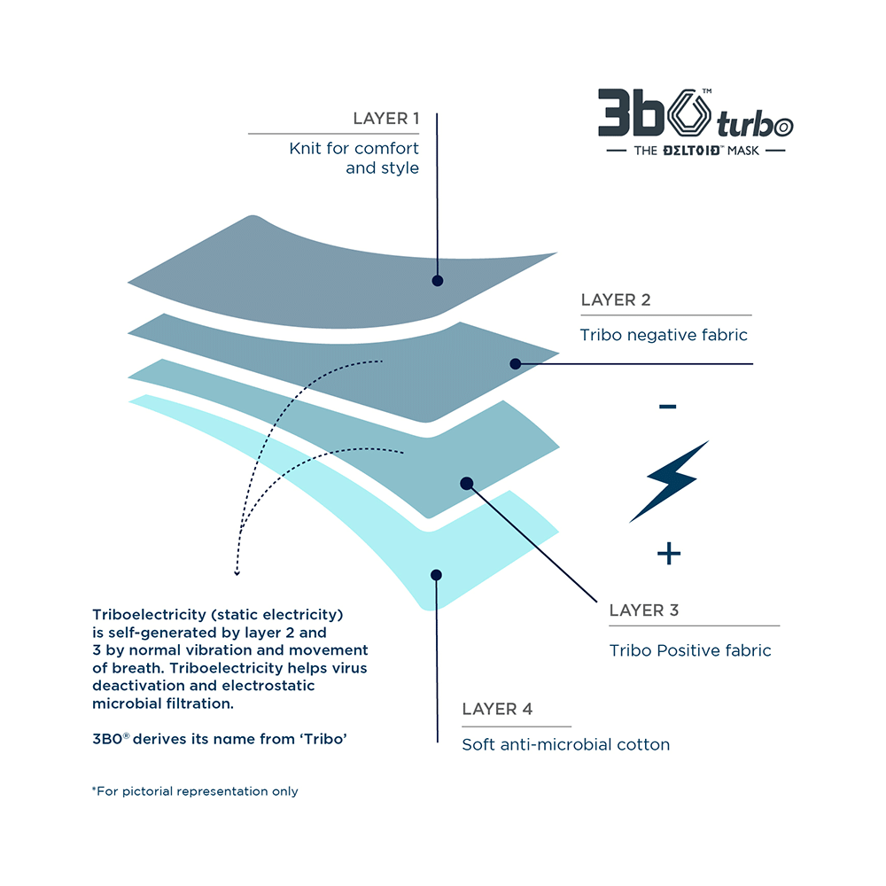 3bo XL Deltoid Turbo Face Mask in Navy Mesh with Navy Binding - Image 3