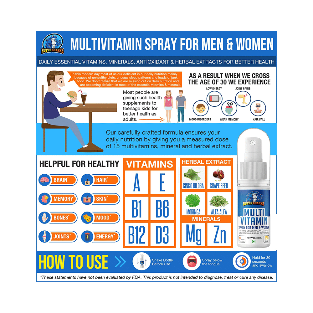 Nutri Sharks Multivitamin Spray for Men & Women - Image 3
