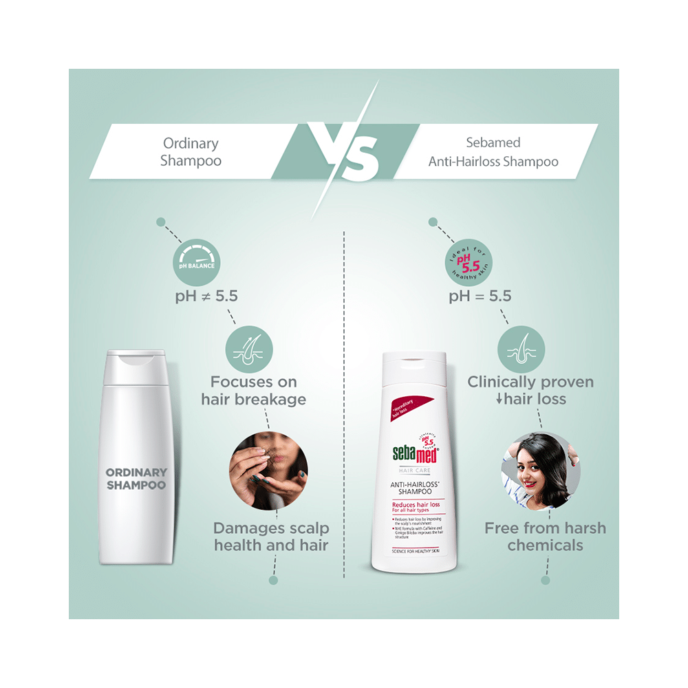 Sebamed Anti-Hairloss Shampoo with Caffeine & Ginko Biloba for Hair Care | For All Hair Types - Image 5