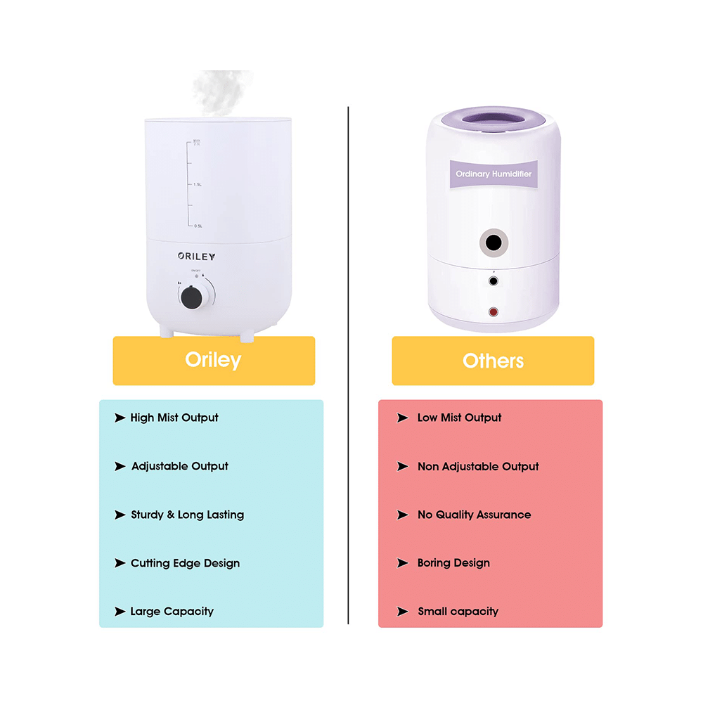 Oriley 2111B Ultrasonic Cool Mist Humidifier Manual Solid White - Image 5