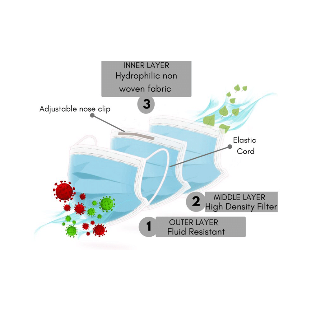 Voll Schild Disposable 3 Ply Surgical Face Mask - Image 6