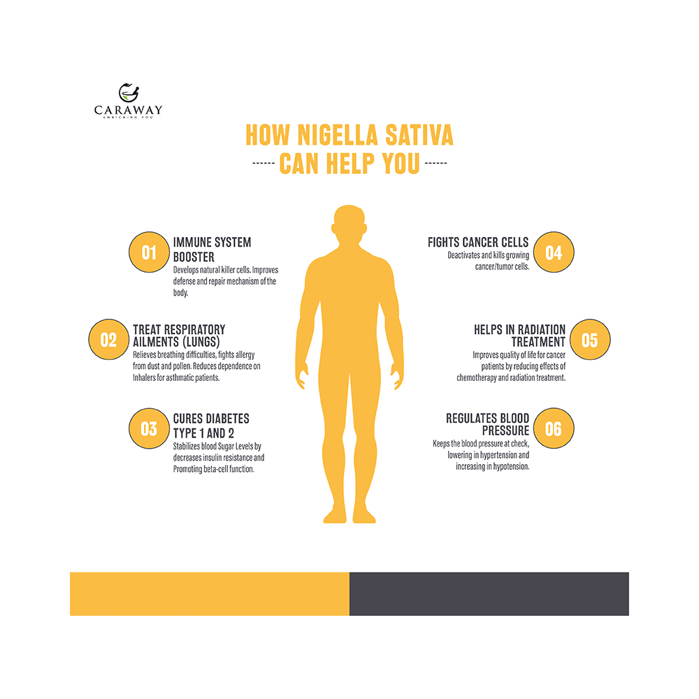 Caraway 100% Organic Black Seed Cold Pressed Oil - Image 5