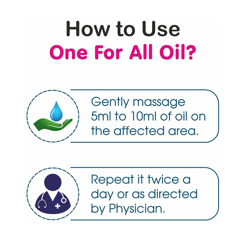 One for All Pain Reliever - Image 2