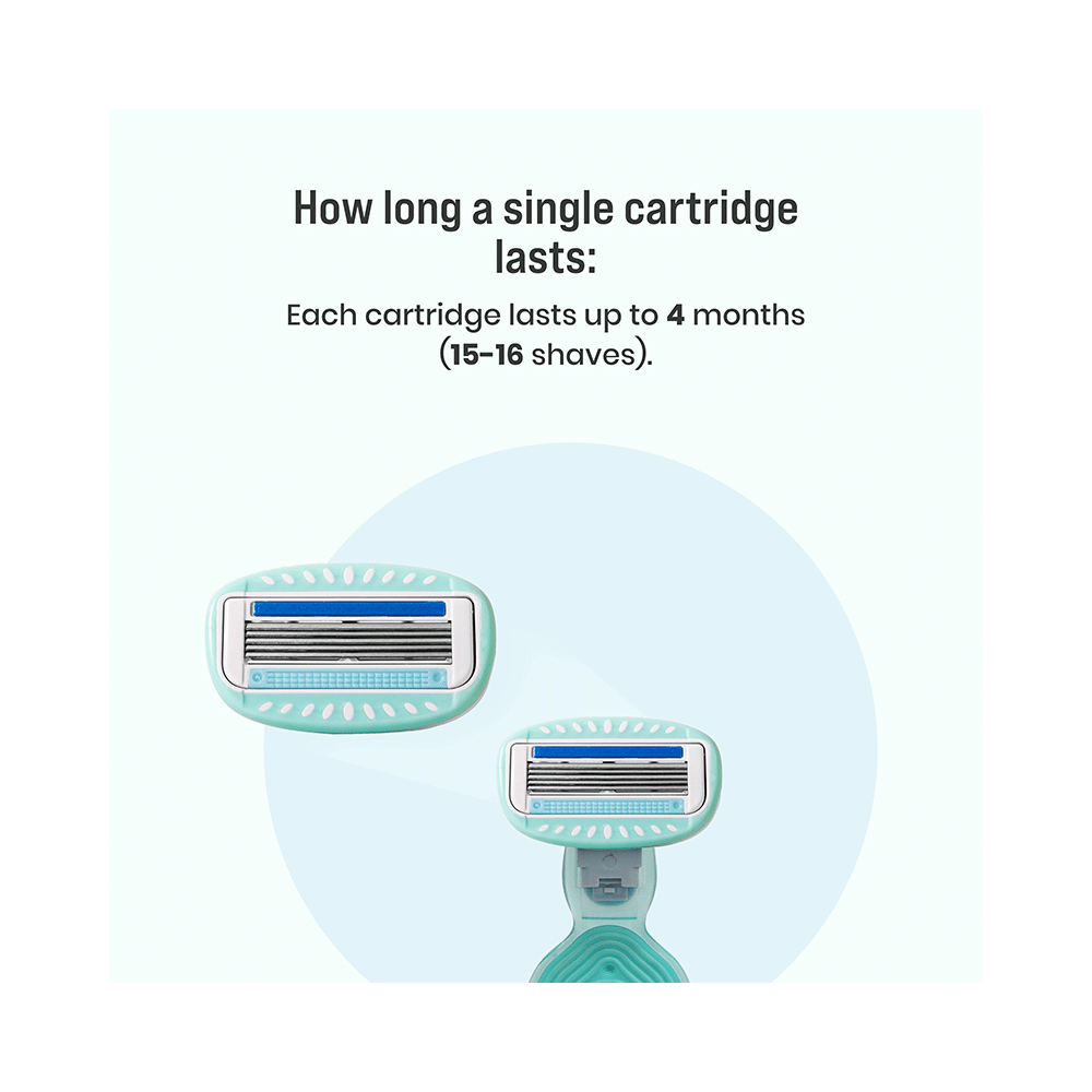 Sirona Mini Travel Cartridge Razor - Image 9