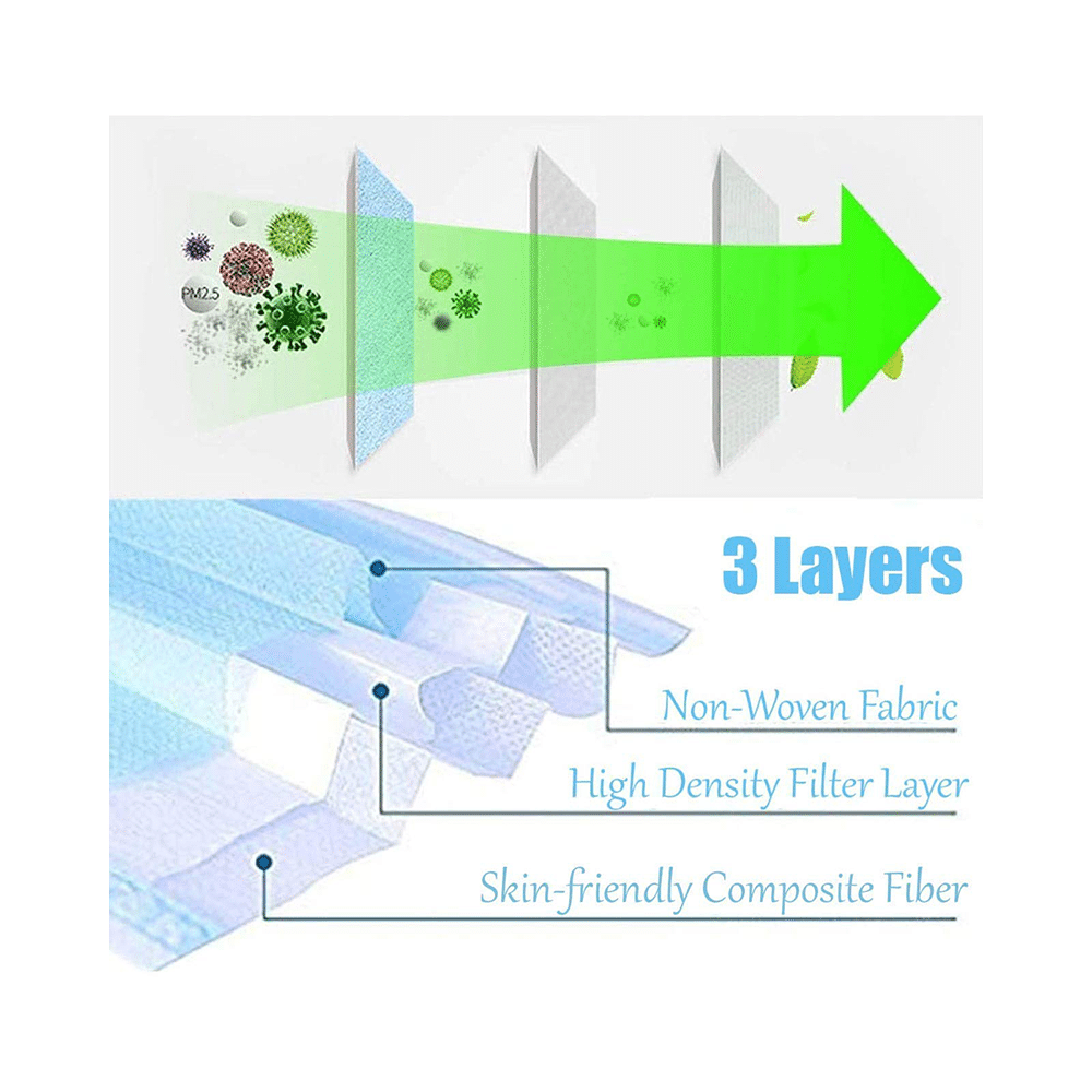 KO Plus 3 Ply Mask - Image 2