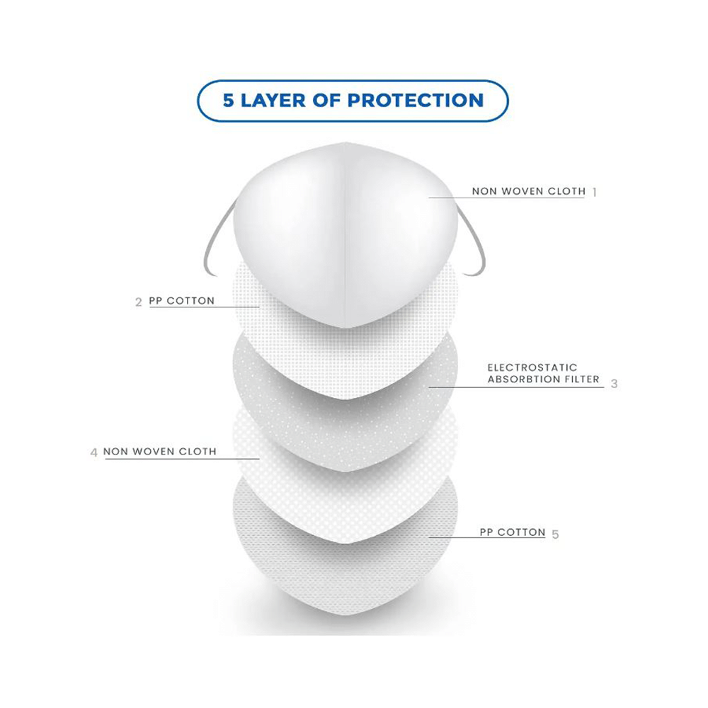 C Cure N95 Face Mask - Image 4