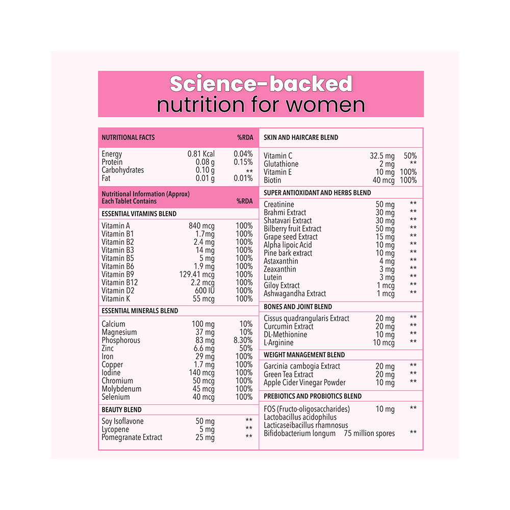 Zingavita Combo Pack of Multivitamin Tablet for Men Multivitamin Tablet for Women (120 Each) - Image 16