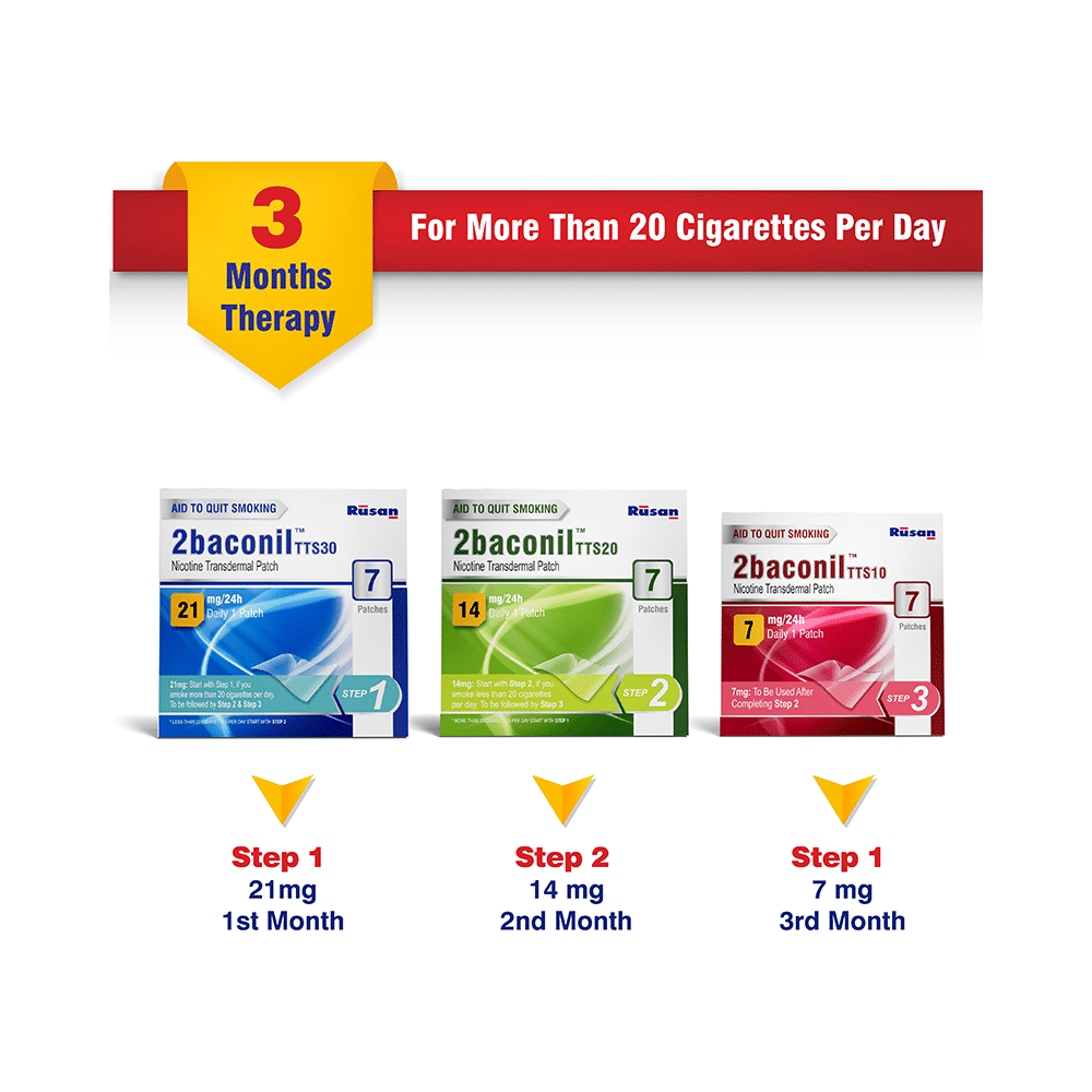 2baconil Patches Therapy for More Than 20 Cigarettes a Day - Image 9