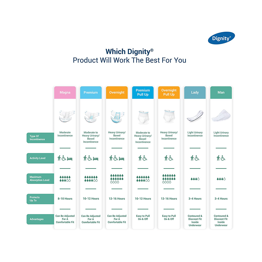 Dignity Overnight Pull-Ups Adult Diaper M-L - Image 5