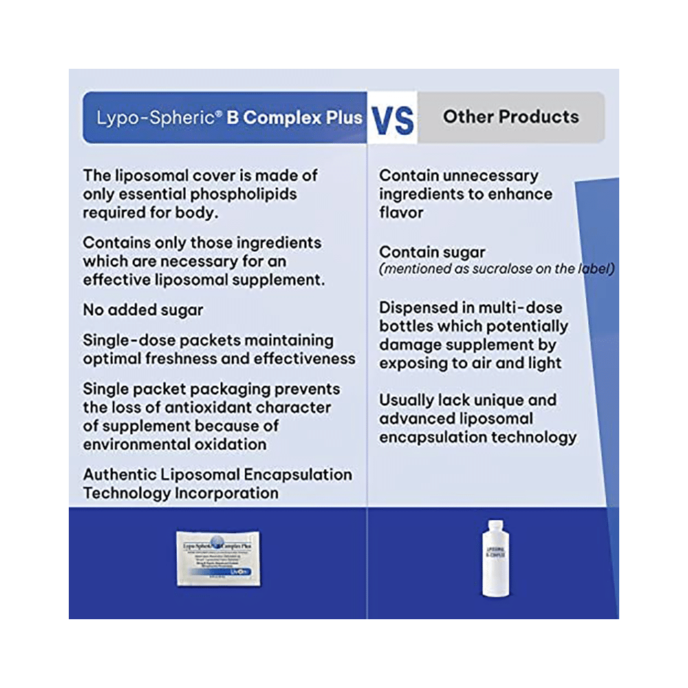 Livon Lypo-Spheric B Complex Plus Sachet (6ml Each) - Image 8