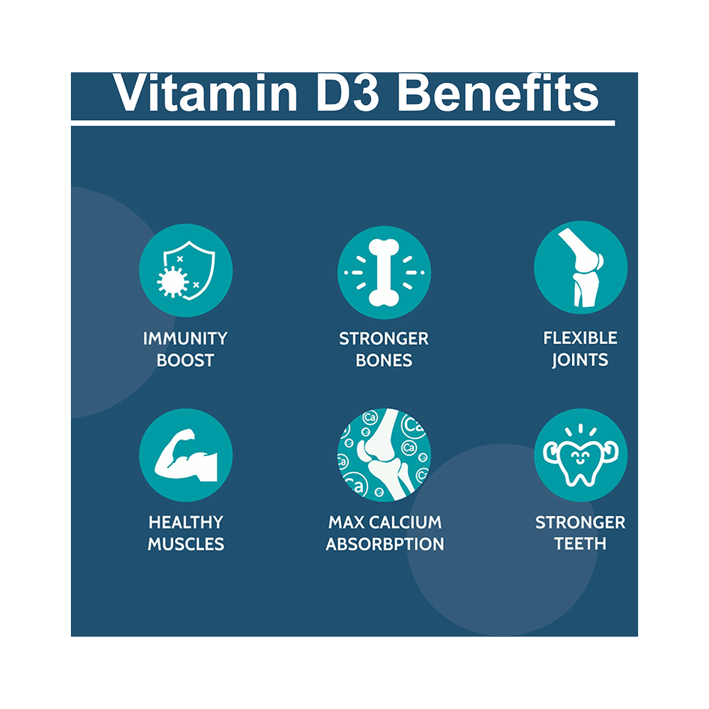 Wexcare D3 60K Capsules - Image 3