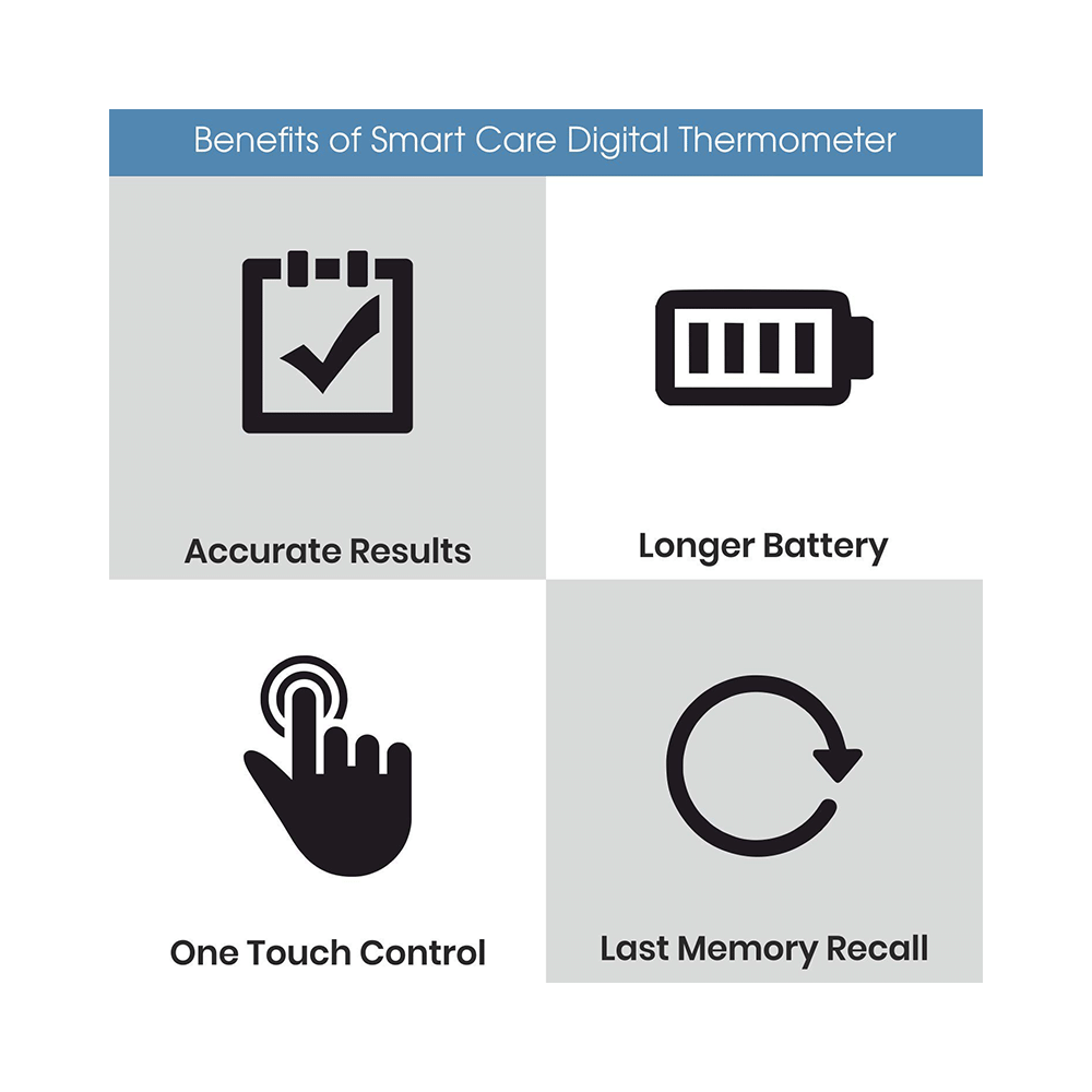 Smart Care Digital Thermometer SCT-02 - Image 5