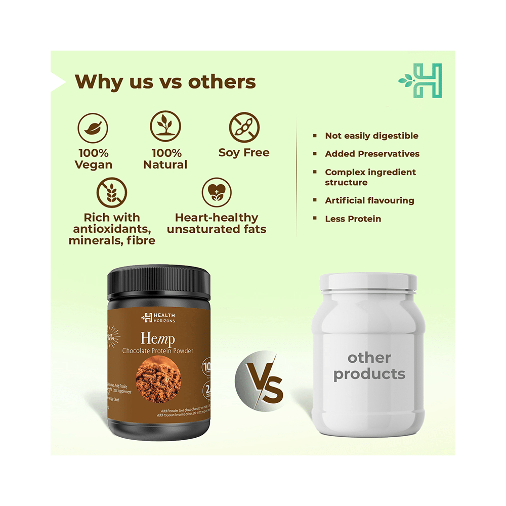 Health Horizons Hemp Protein Powder (500gm Each) for Lean Muscles Chocolate - Image 5